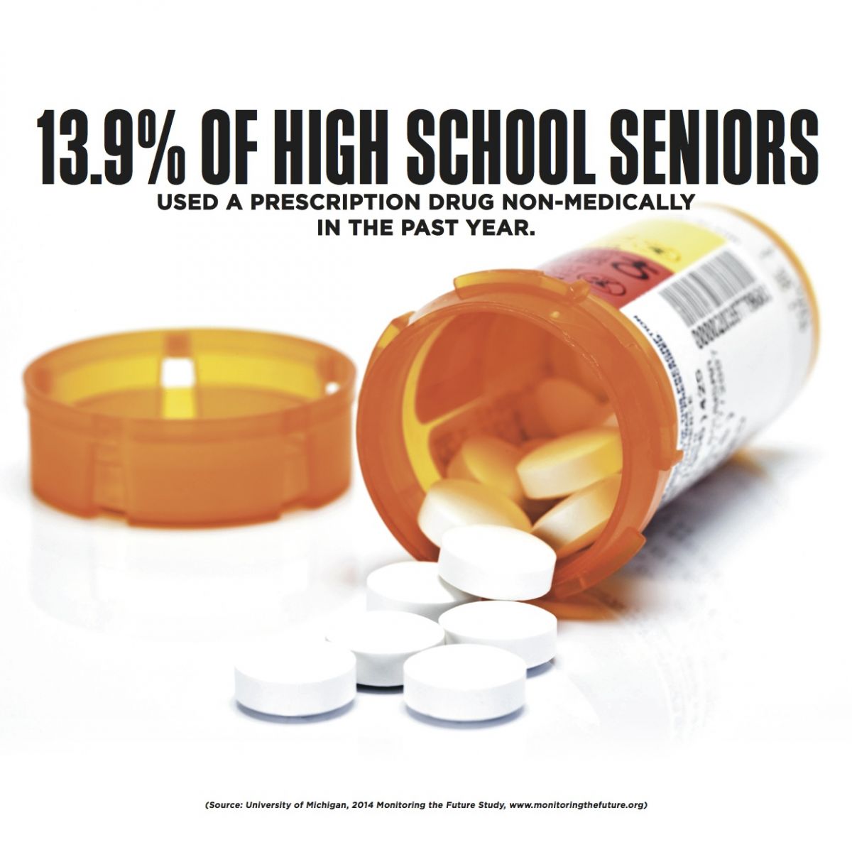 Prescription Drug Abuse Get Smart About Drugs